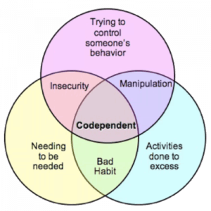 codependency alcoholism